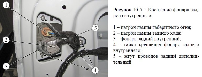 Как самостоятельно заменить лампы в задних фонарях Лада Веста без посторонней помощи Замена ламп в задних фонарях Лада Веста самостоятельно